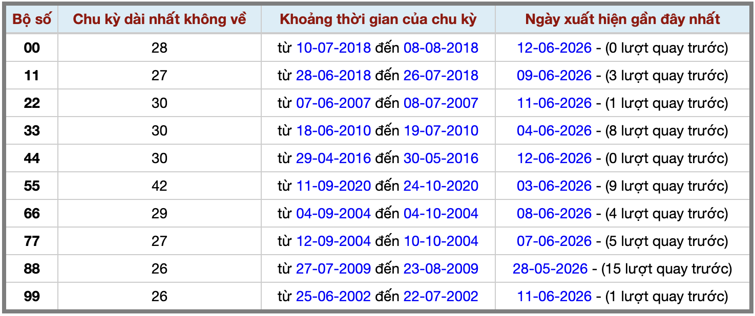 Thống kê kép XSMB 1362026 - Phân tích XSMB Thứ 7 hôm nay 2 Thống kê kép XSMB 1362026 - Phân tích XSMB Thứ 7 hôm nay 2