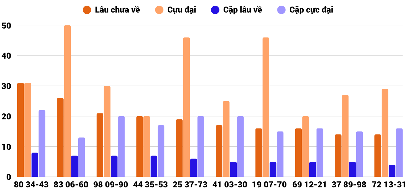 Thong-ke-cap-so-lau-chua-xuat-hien-xstth-14-6-2026 Thong-ke-cap-so-lau-chua-xuat-hien-xstth-14-6-2026