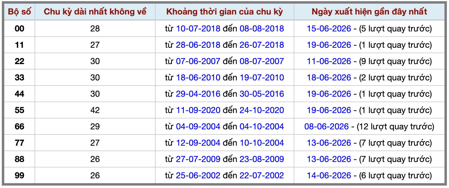 Thống kê kép XSMB 2162026 - Phân tích XSMB Chủ nhật hôm nay 2 Thống kê kép XSMB 2162026 - Phân tích XSMB Chủ nhật hôm nay 2