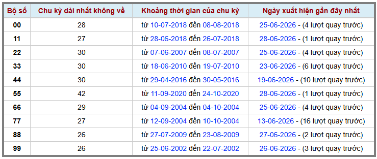 Thống kê kép XSMB 2962026 - Phân tích XSMB Thứ 2 hôm nay 2