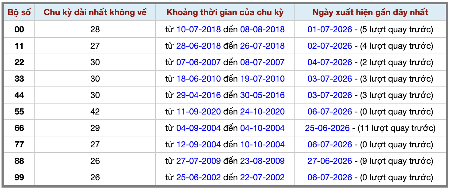 Thống kê kép XSMB 772026 - Phân tích XSMB Thứ 3 hôm nay 2 Thống kê kép XSMB 772026 - Phân tích XSMB Thứ 3 hôm nay 2