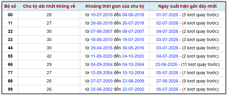 Thống kê kép XSMB 672026 - Phân tích XSMB Thứ 2 hôm nay 2