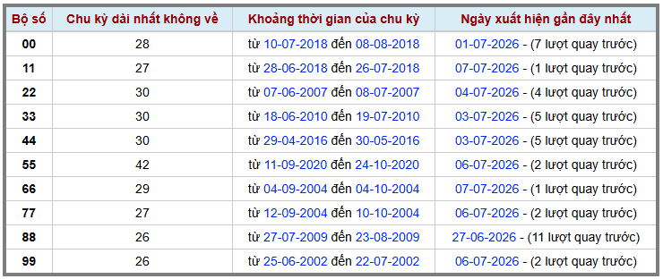 Thống kê kép XSMB 872026 - Phân tích XSMB Thứ 4 hôm nay 2