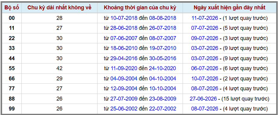 Thống kê kép XSMB 1272026 - Phân tích XSMB Chủ nhật hôm nay 2
