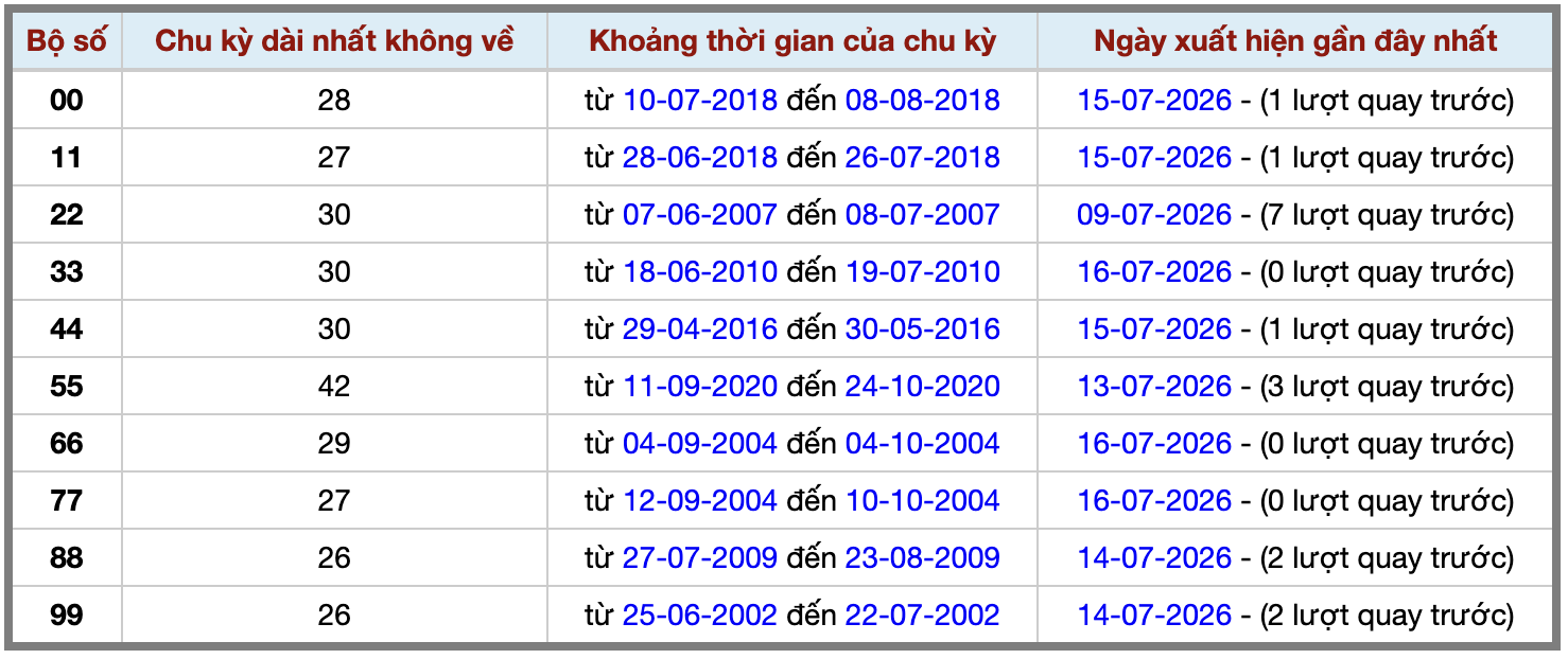 Thống kê kép XSMB 1772026 - Phân tích XSMB Thứ 6 hôm nay 2 Thống kê kép XSMB 1772026 - Phân tích XSMB Thứ 6 hôm nay 2
