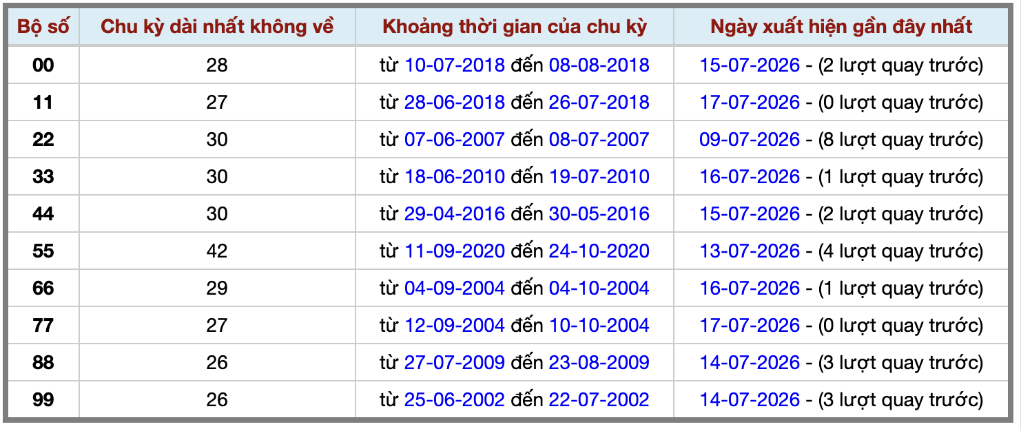 Thống kê kép XSMB 1872026 - Phân tích XSMB Thứ 7 hôm nay 2 Thống kê kép XSMB 1872026 - Phân tích XSMB Thứ 7 hôm nay 2