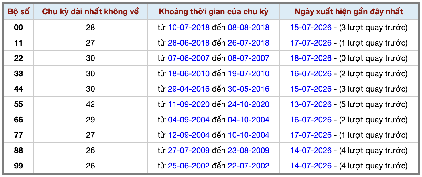 Thống kê kép XSMB 1972026 - Phân tích XSMB Chủ nhật hôm nay 2 Thống kê kép XSMB 1972026 - Phân tích XSMB Chủ nhật hôm nay 2