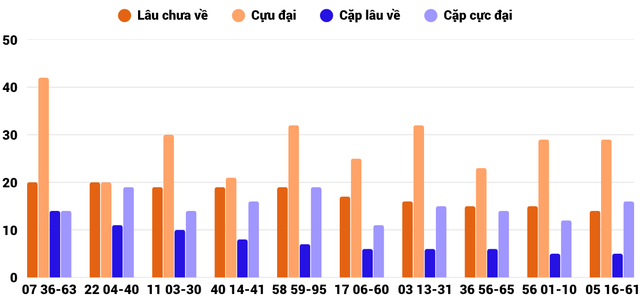 Thong-ke-cap-so-lau-chua-xuat-hien-xsqna-21-7-2026 Thong-ke-cap-so-lau-chua-xuat-hien-xsqna-21-7-2026