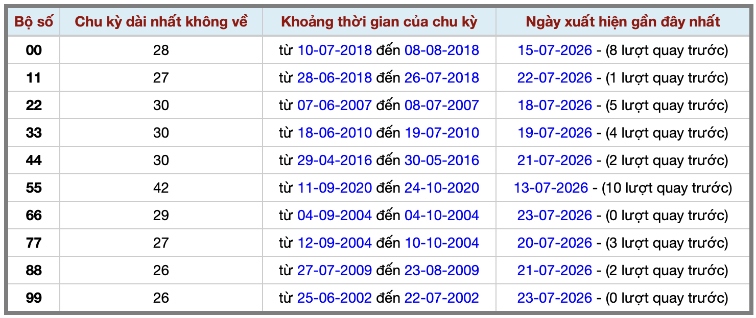 Thống kê kép XSMB 2472026 - Phân tích XSMB Thứ 6 hôm nay 2 Thống kê kép XSMB 2472026 - Phân tích XSMB Thứ 6 hôm nay 2