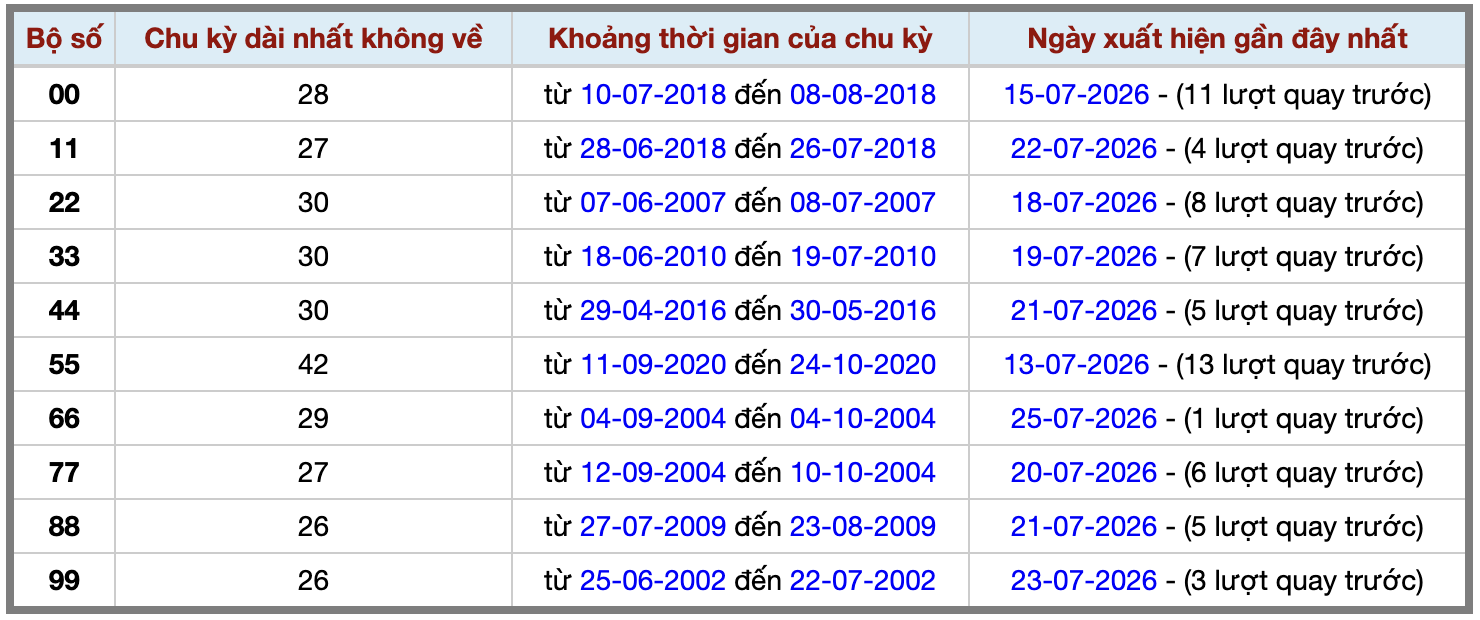 Thống kê kép XSMB 2772026 - Phân tích XSMB Thứ 2 hôm nay 2 Thống kê kép XSMB 2772026 - Phân tích XSMB Thứ 2 hôm nay 2