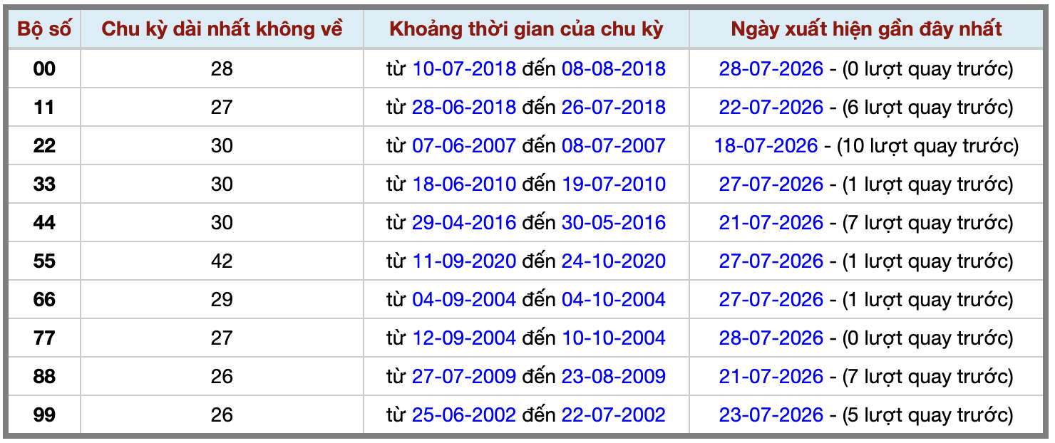 Thống kê kép XSMB 2972026 - Phân tích XSMB Thứ 4 hôm nay 2