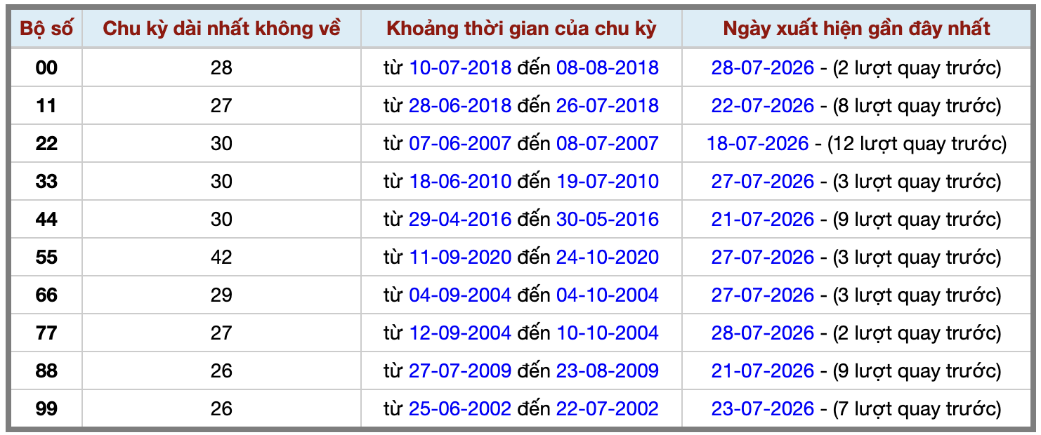 Thống kê kép XSMB 3172026 - Phân tích XSMB Thứ 6 hôm nay 2 Thống kê kép XSMB 3172026 - Phân tích XSMB Thứ 6 hôm nay 2