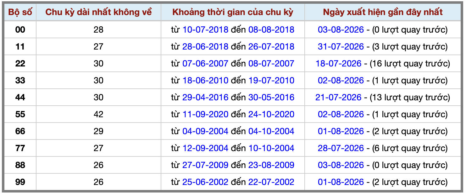 Thống kê kép XSMB 482026 - Phân tích XSMB Thứ 3 hôm nay 2