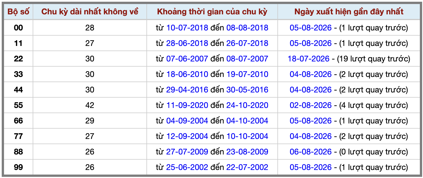 Thống kê kép XSMB 782026 - Phân tích XSMB Thứ 6 hôm nay 2 Thống kê kép XSMB 782026 - Phân tích XSMB Thứ 6 hôm nay 2