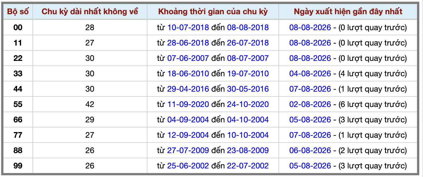 Thống kê kép XSMB 982026 - Phân tích XSMB Chủ nhật hôm nay 2 Thống kê kép XSMB 982026 - Phân tích XSMB Chủ nhật hôm nay 2