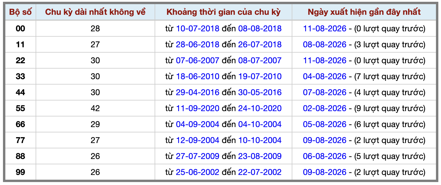 Thống kê kép XSMB 1282026 - Phân tích XSMB Thứ 4 hôm nay 2