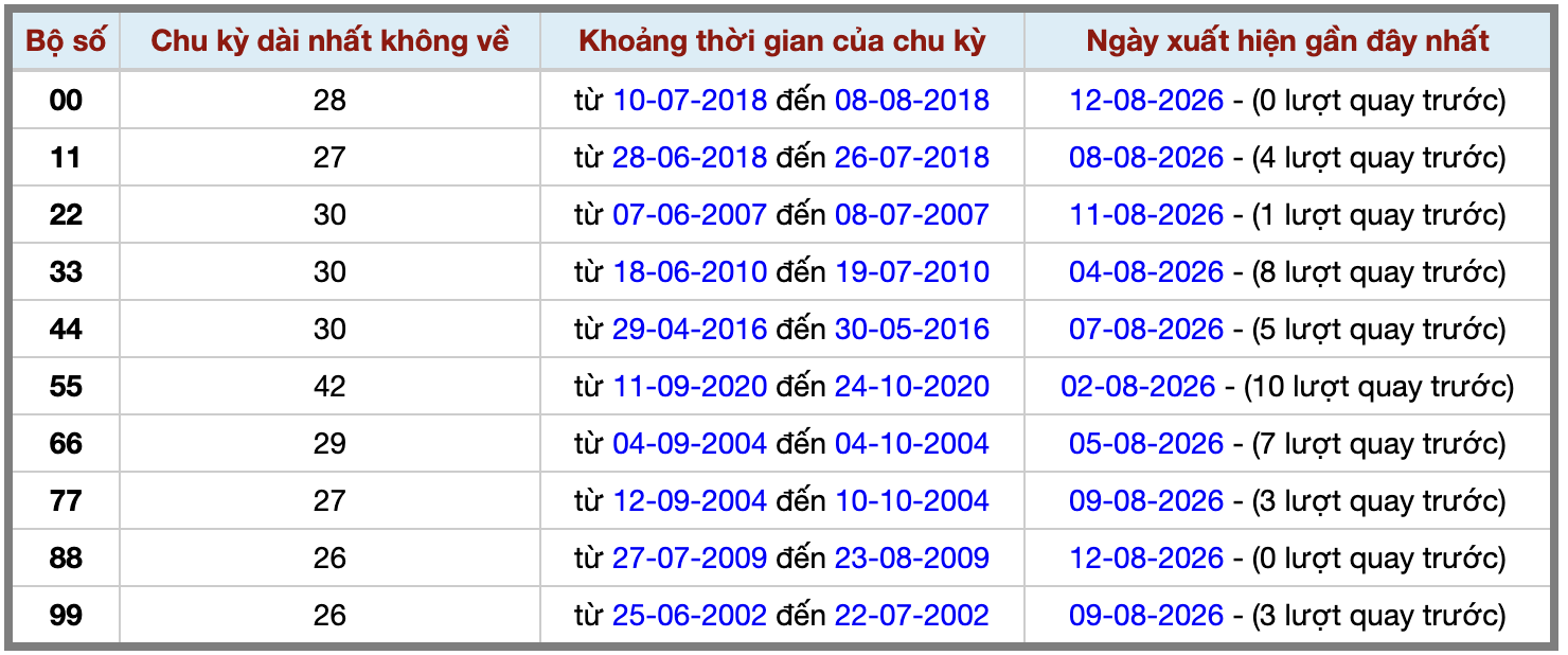 Thống kê kép XSMB 1382026 - Phân tích XSMB Thứ 5 hôm nay 2