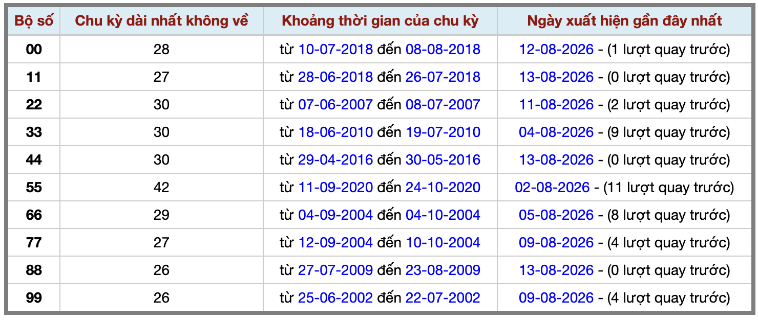 Thống kê kép XSMB 1482026 - Phân tích XSMB Thứ 6 hôm nay 2