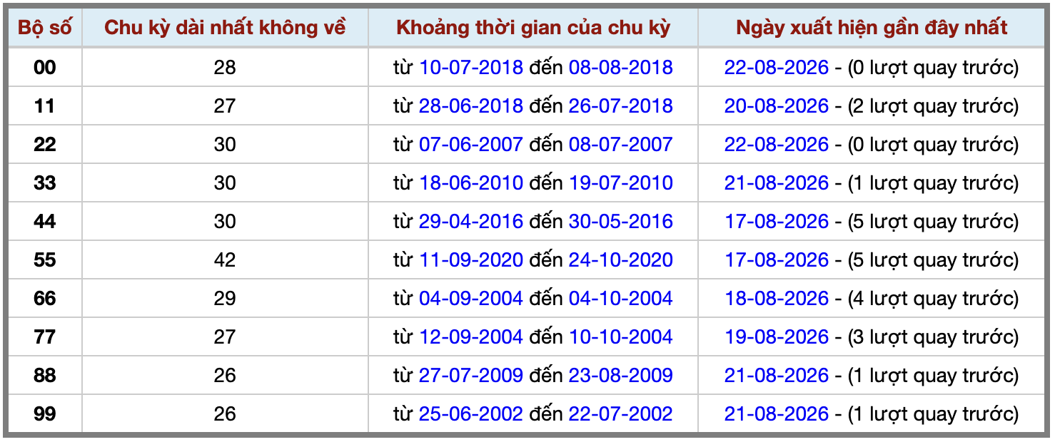Thống kê kép XSMB 2382026 - Phân tích XSMB Chủ nhật hôm nay 2 Thống kê kép XSMB 2382026 - Phân tích XSMB Chủ nhật hôm nay 2