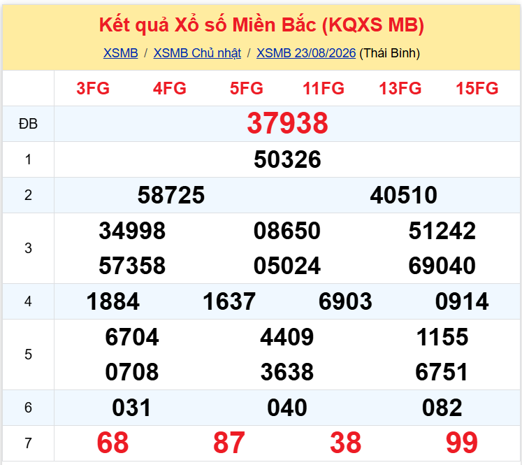 xsmb 2408 xsmb 2408