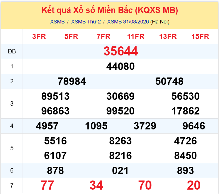 xsmb 0109