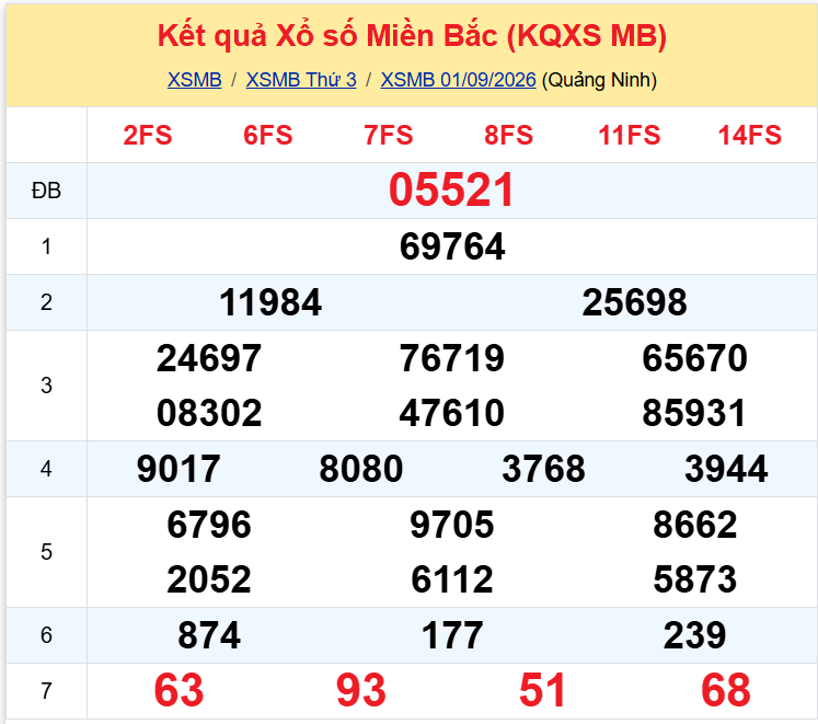 xsmb 01099