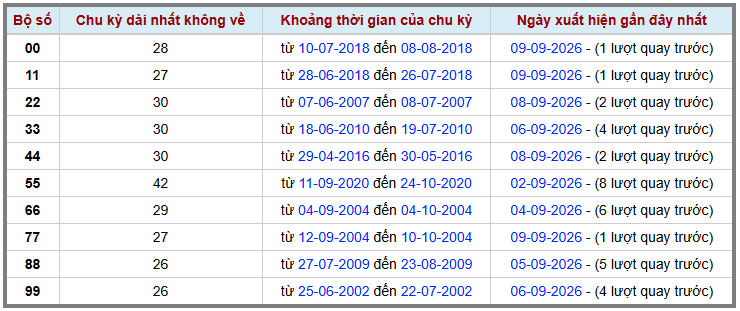 Thống kê kép XSMB 1092026 - Phân tích XSMB Thứ 5 hôm nay 2