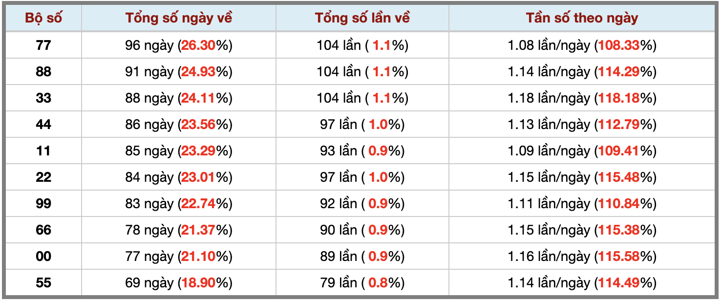 Ảnh màn hình 2026-09-11 lúc 22 Ảnh màn hình 2026-09-11 lúc 22