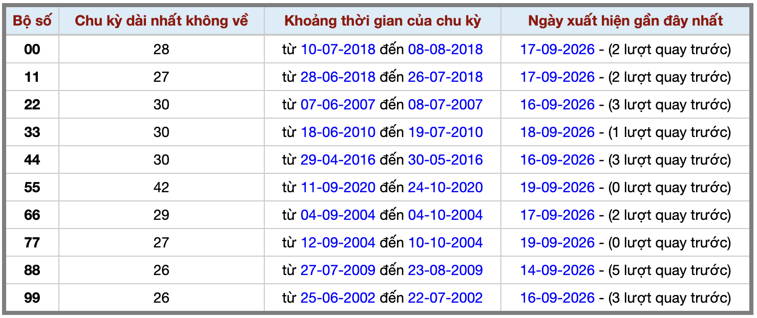 Thống kê kép XSMB 2092026 - Phân tích XSMB Chủ nhật hôm nay 2 Thống kê kép XSMB 2092026 - Phân tích XSMB Chủ nhật hôm nay 2