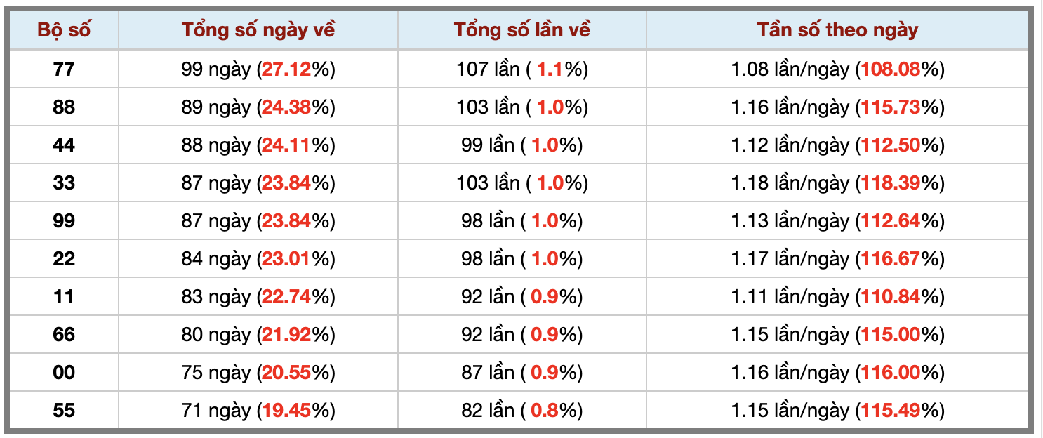 Ảnh màn hình 2026-09-22 lúc 22