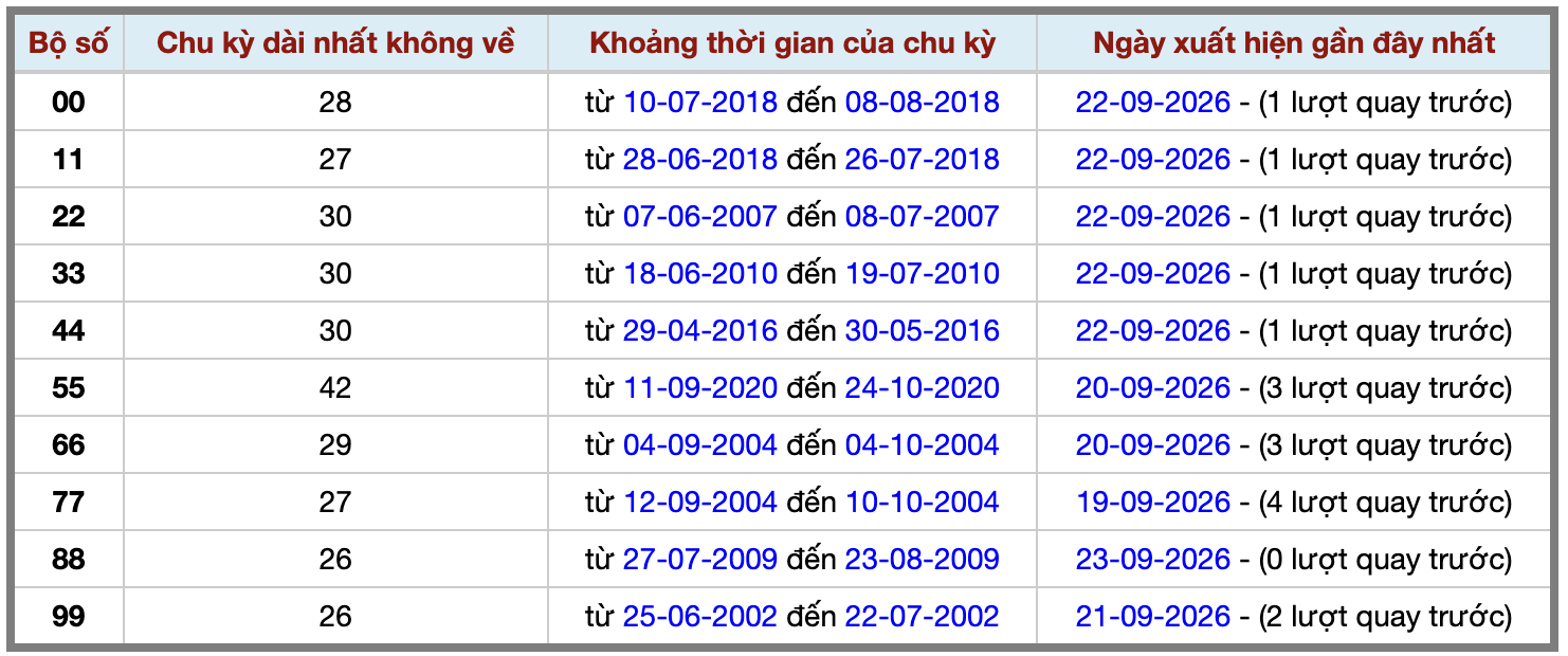 Thống kê kép XSMB 2492026 - Phân tích XSMB Thứ 5 hôm nay 2 Thống kê kép XSMB 2492026 - Phân tích XSMB Thứ 5 hôm nay 2