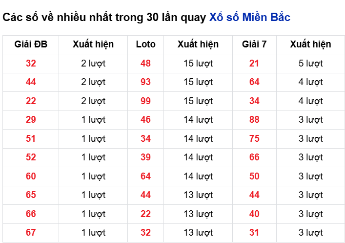 cac-so-ve-nhieu cac-so-ve-nhieu