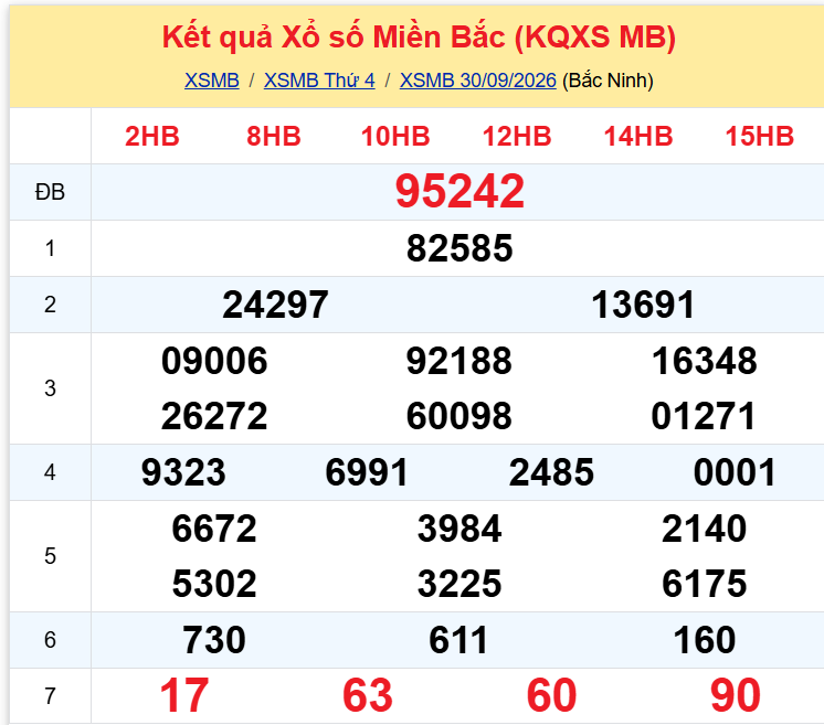 xsmb 01100