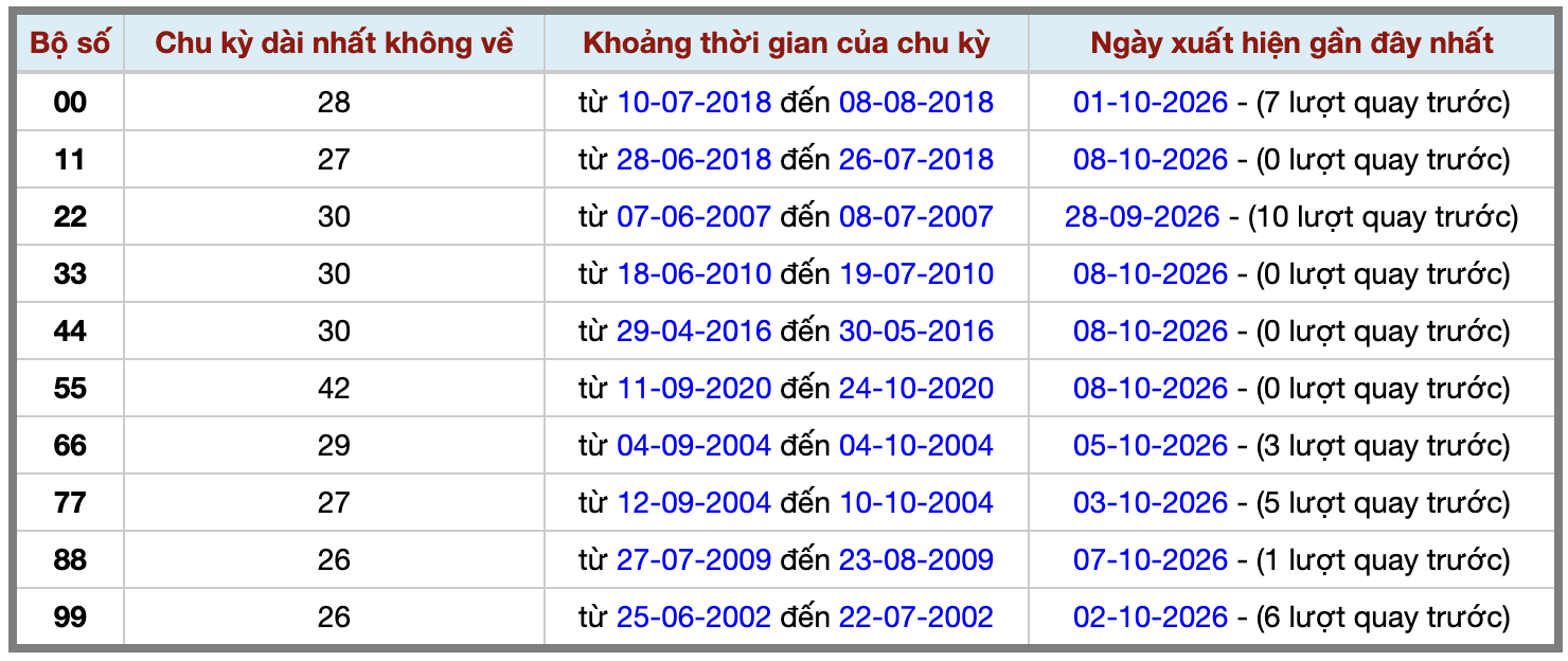 Ảnh màn hình 2026-10-08 lúc 22 Ảnh màn hình 2026-10-08 lúc 22