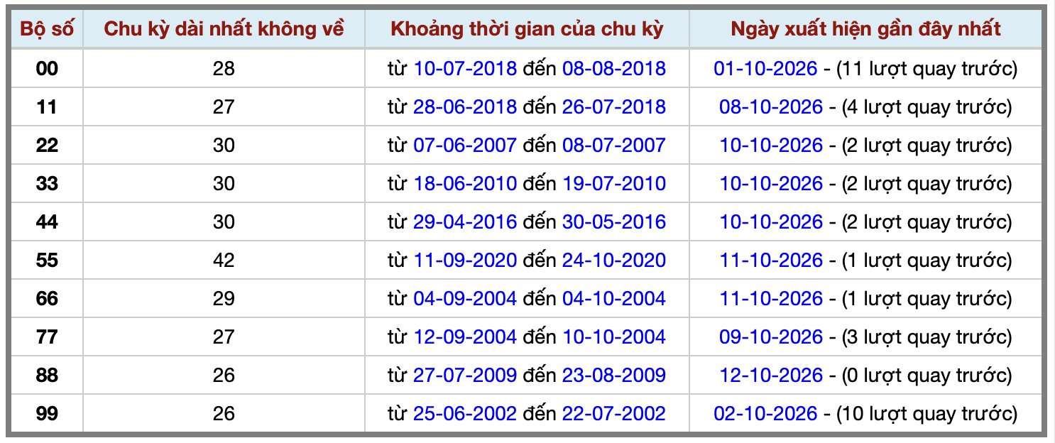 Ảnh màn hình 2026-10-12 lúc 22 Ảnh màn hình 2026-10-12 lúc 22