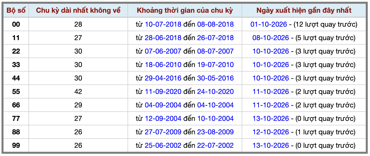 Thống kê kép XSMB 14102026 - Phân tích XSMB Thứ 4 hôm nay 2 Thống kê kép XSMB 14102026 - Phân tích XSMB Thứ 4 hôm nay 2