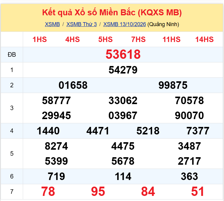 xsmb 1410 xsmb 1410