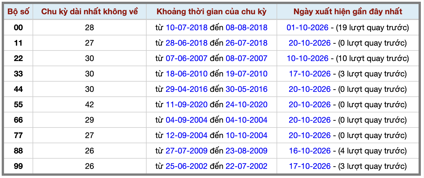 Thống kê kép XSMB 21102026 - Phân tích XSMB Thứ 4 hôm nay 2 Thống kê kép XSMB 21102026 - Phân tích XSMB Thứ 4 hôm nay 2