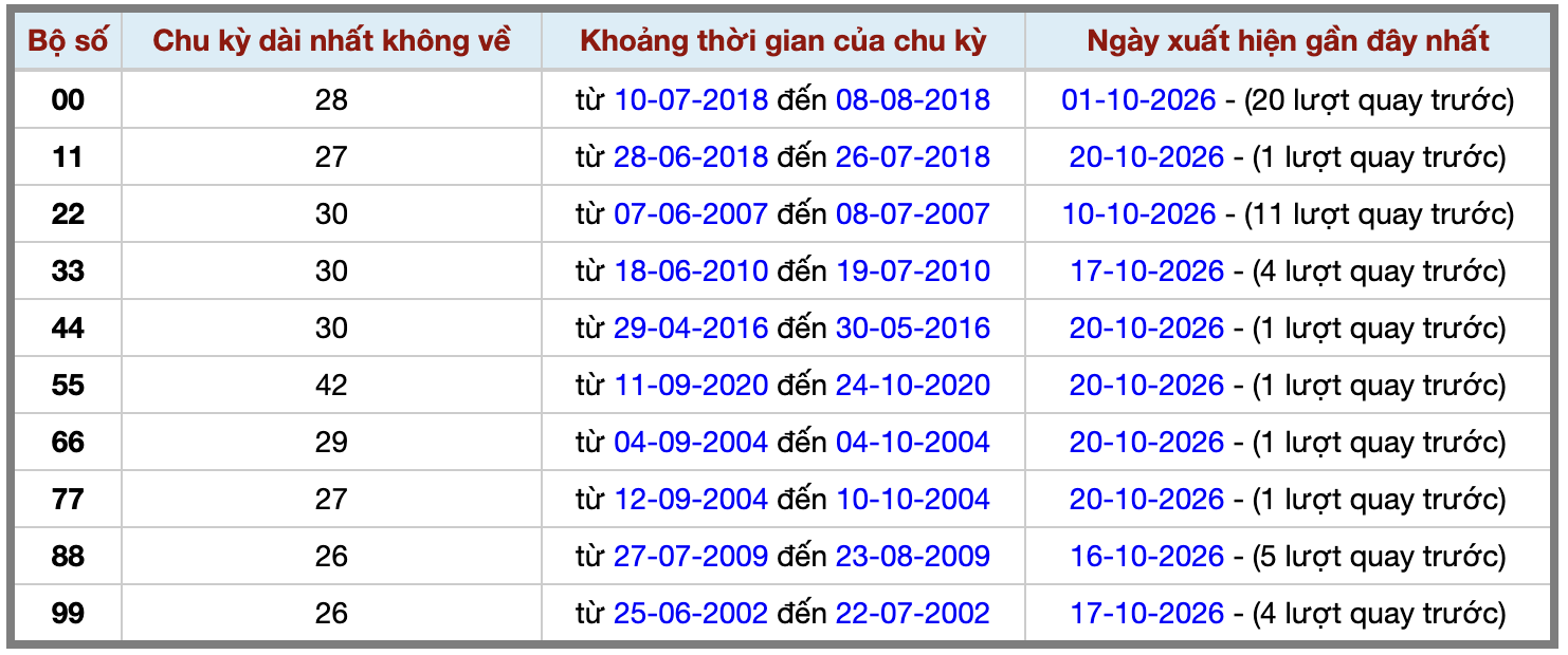 Thống kê kép XSMB 22102026 - Phân tích XSMB Thứ 5 hôm nay 2