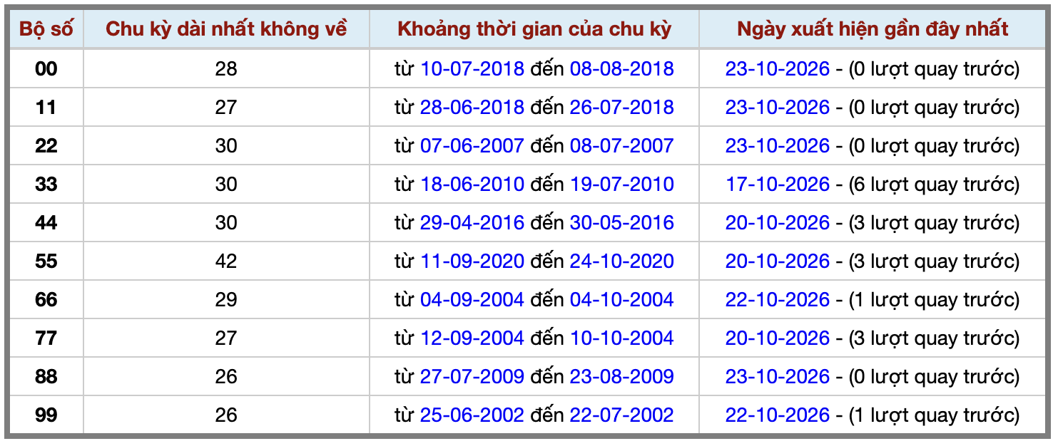 Thống kê kép XSMB 24102026 - Phân tích XSMB Thứ 7 hôm nay 2