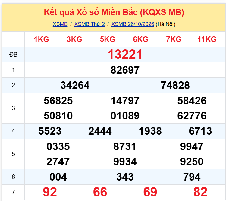 xsmb 2610 xsmb 2610
