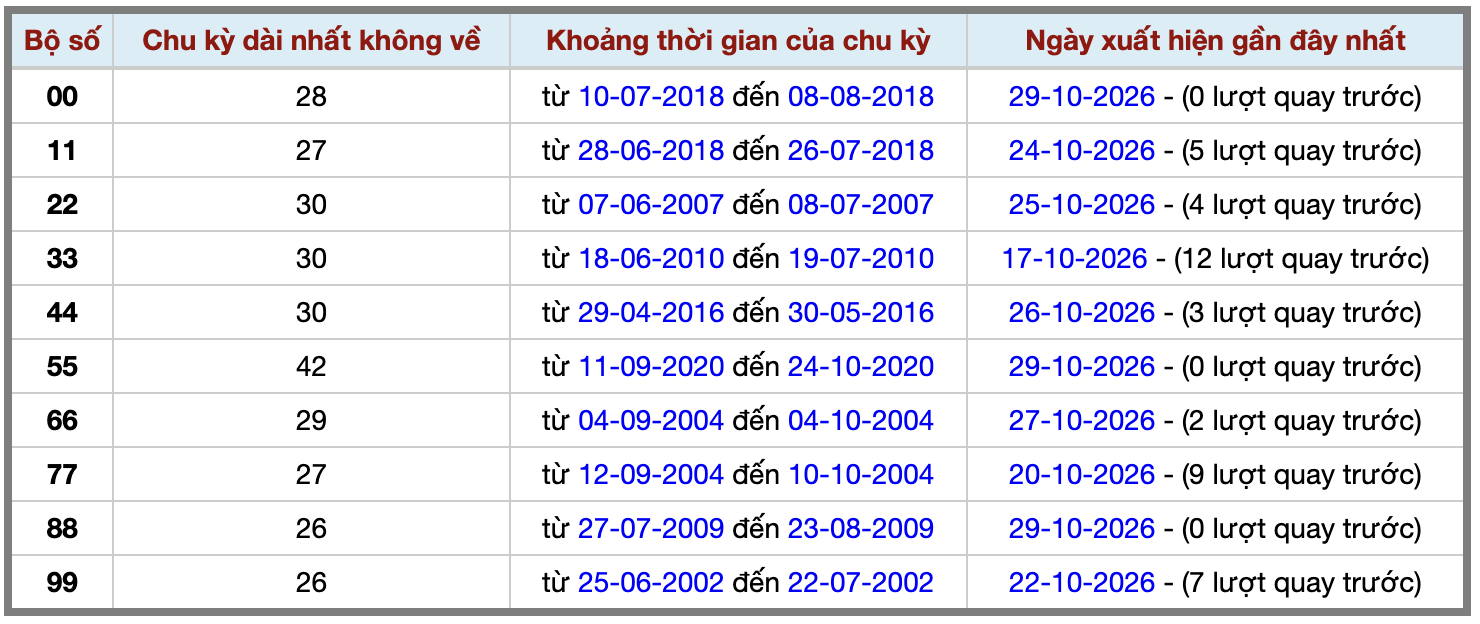 Thống kê kép XSMB 30102026 - Phân tích XSMB Thứ 6 hôm nay 2 Thống kê kép XSMB 30102026 - Phân tích XSMB Thứ 6 hôm nay 2