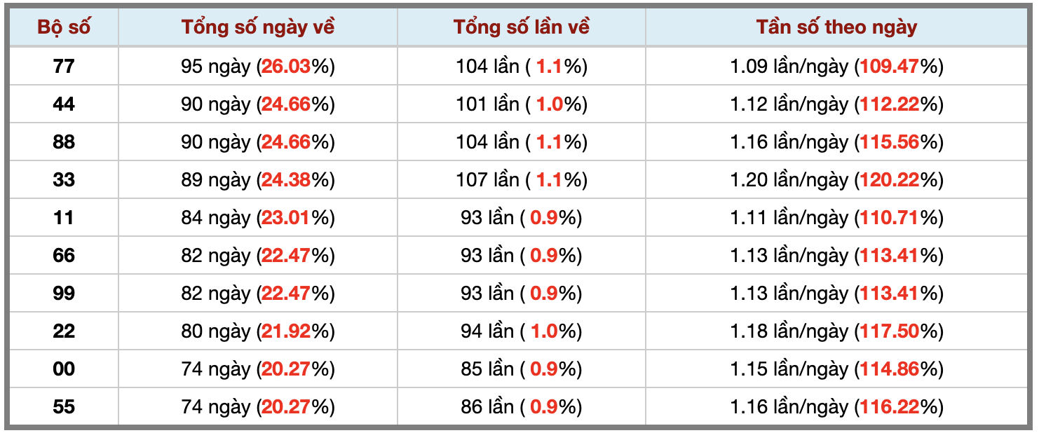 Ảnh màn hình 2026-10-31 lúc 23