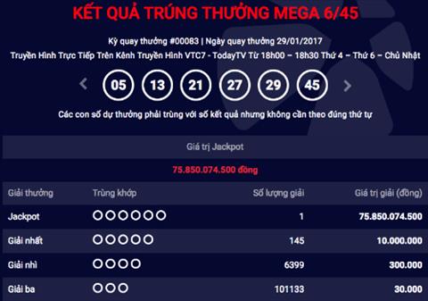 Nguoi Viet dau tien trung Jackpot gan 76 ty dong trong nam Dinh Dau hinh anh