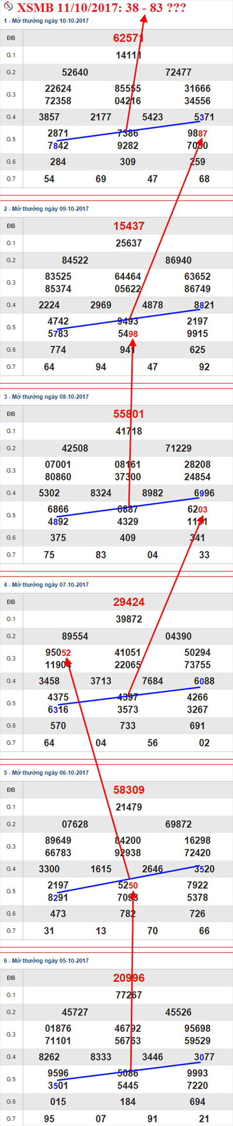 Tham khảo XSMB 11/10/2017 hình ảnh 2 Tham khao XSMB 11/10/2017 hinh anh 2