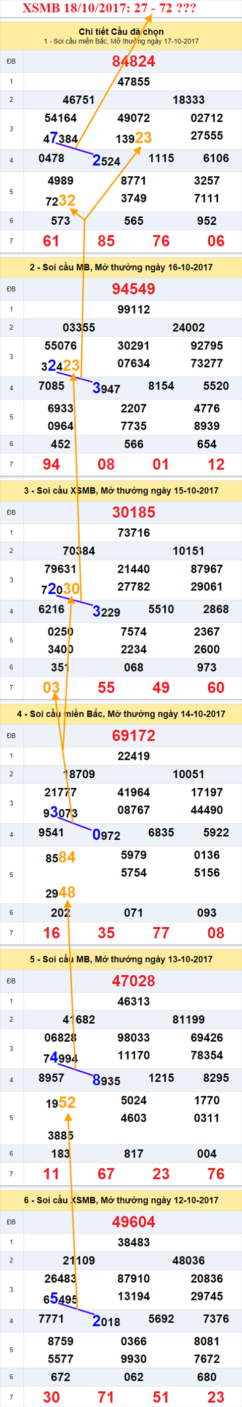 Tham khao XSMB 18/10/2017