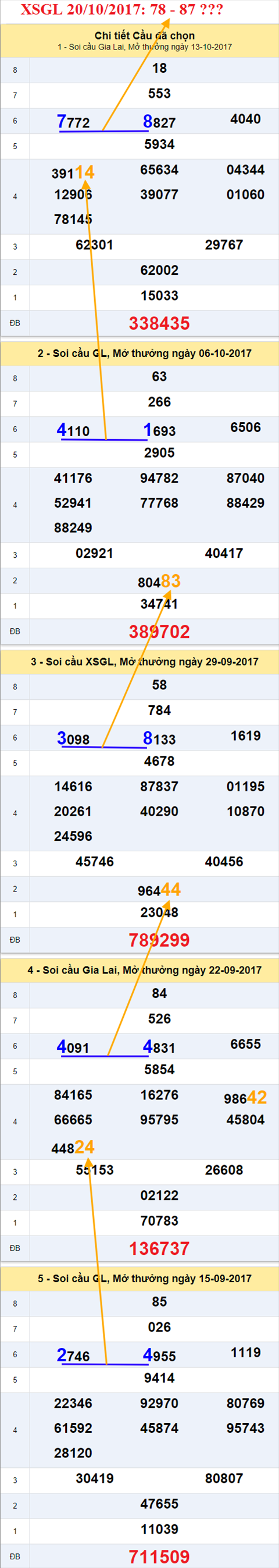 Tham khao XSMT 20/10/2017 hinh anh 1
