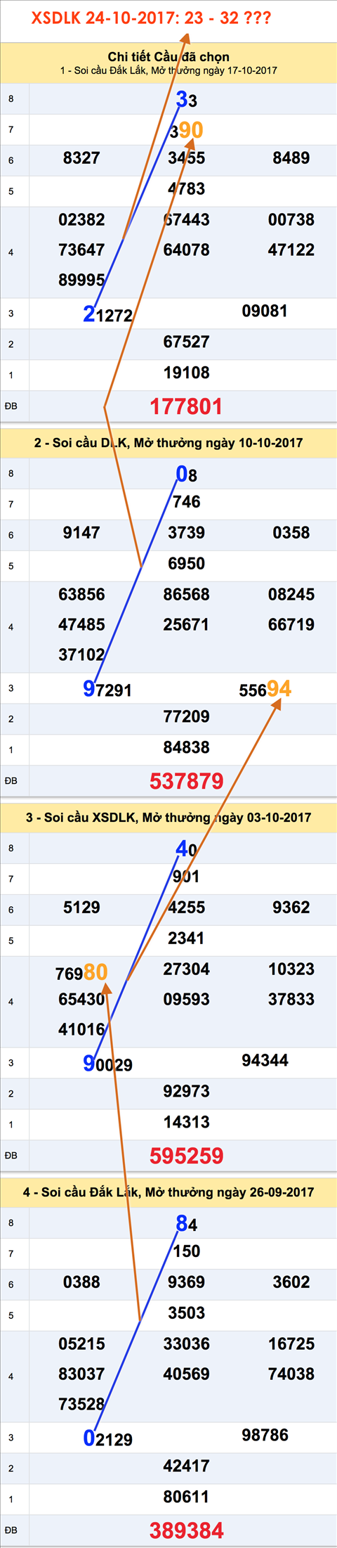 Tham khao XSMT - An so XSDLK 24-10-2017 Tham khao XSMT - An so XSDLK 24-10-2017