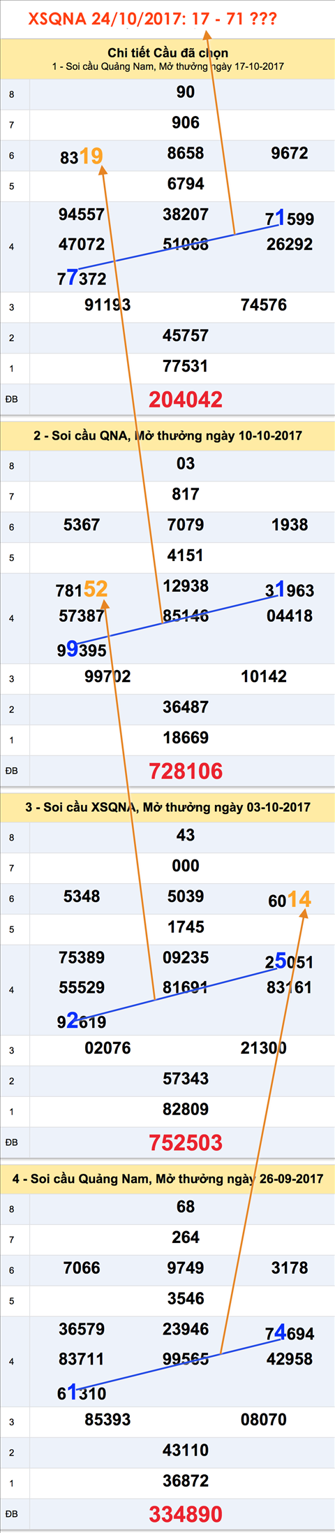 Tham khao XSMT - An so XSQNA 24-10-2017 Tham khao XSMT - An so XSQNA 24-10-2017