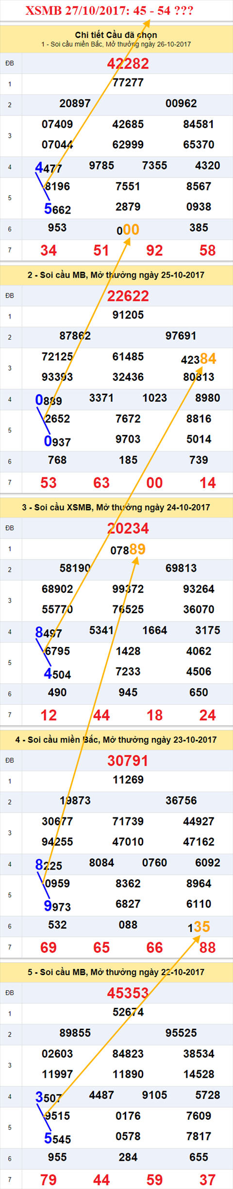 Tham khao XSMB 27/10/2017